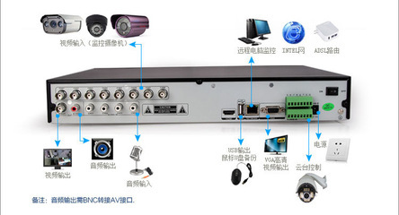 高清750線監(jiān)控器家用套裝 性能、優(yōu)勢與廠家介紹